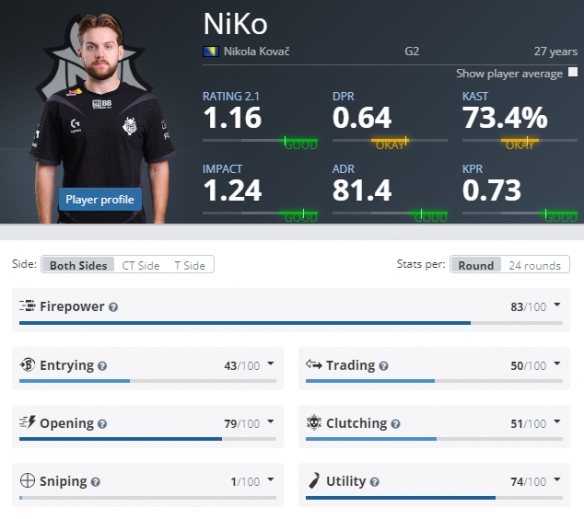 LOL官方宣布成都MSI二路直播名单：德云色、姿态、UZI等在列